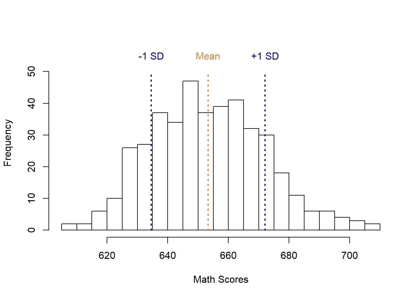 Descriptive Statistics for Language Play Elements per 100 Words