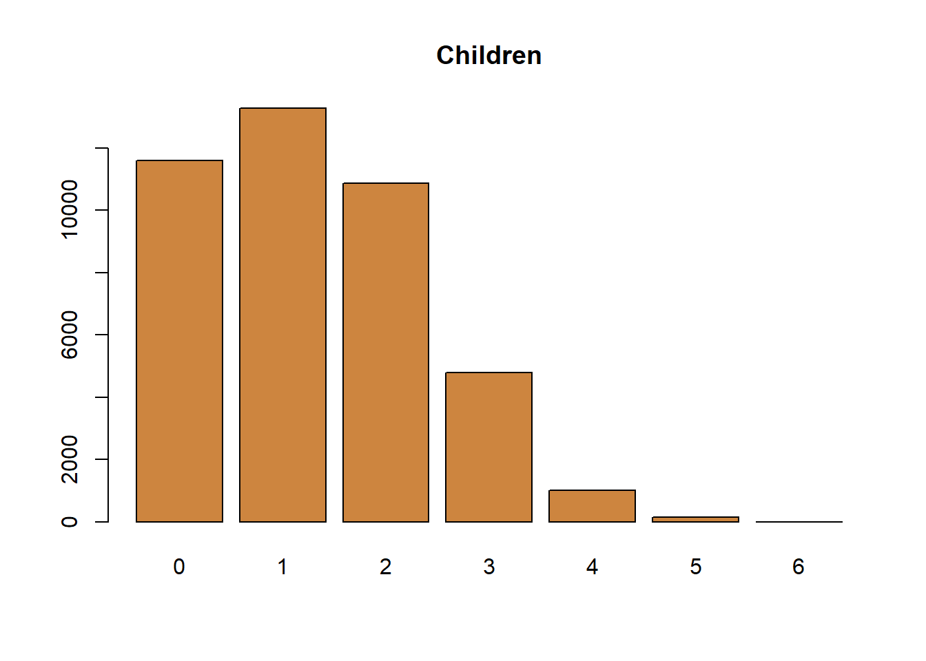 discontinuous data