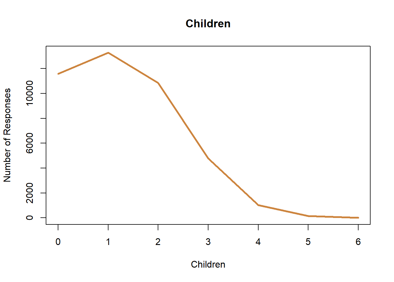 discontinuous data