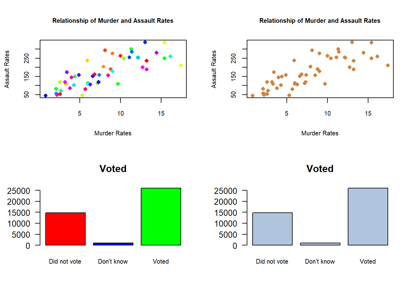 A Numerical Scale On The Left Side Of A Chart