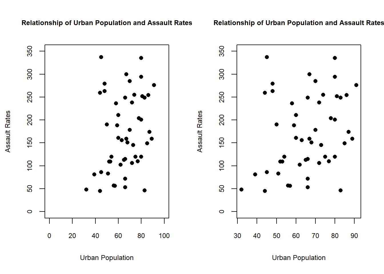 no relationship graph