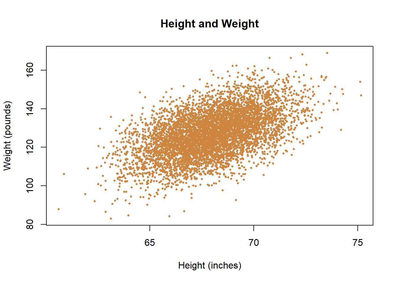 Spurious Correlations in IMDB: t-SNE visualization of the salience