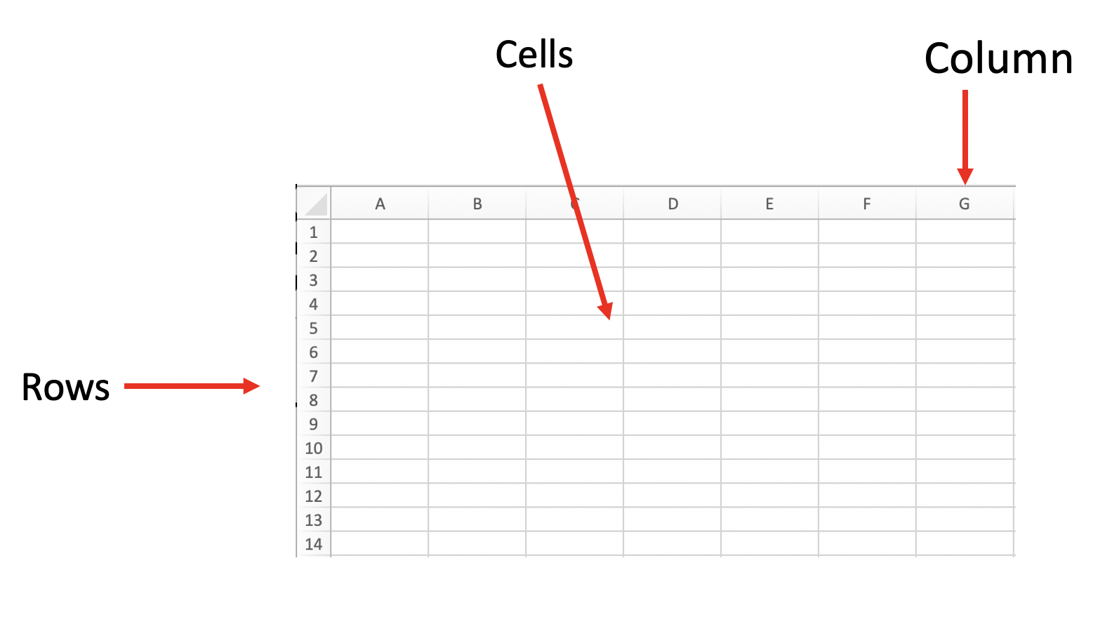 Descriptive Statistics for Language Play Elements per 100 Words