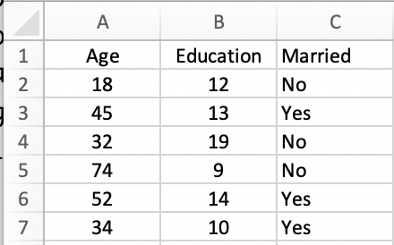 Descriptive Statistics for Language Play Elements per 100 Words