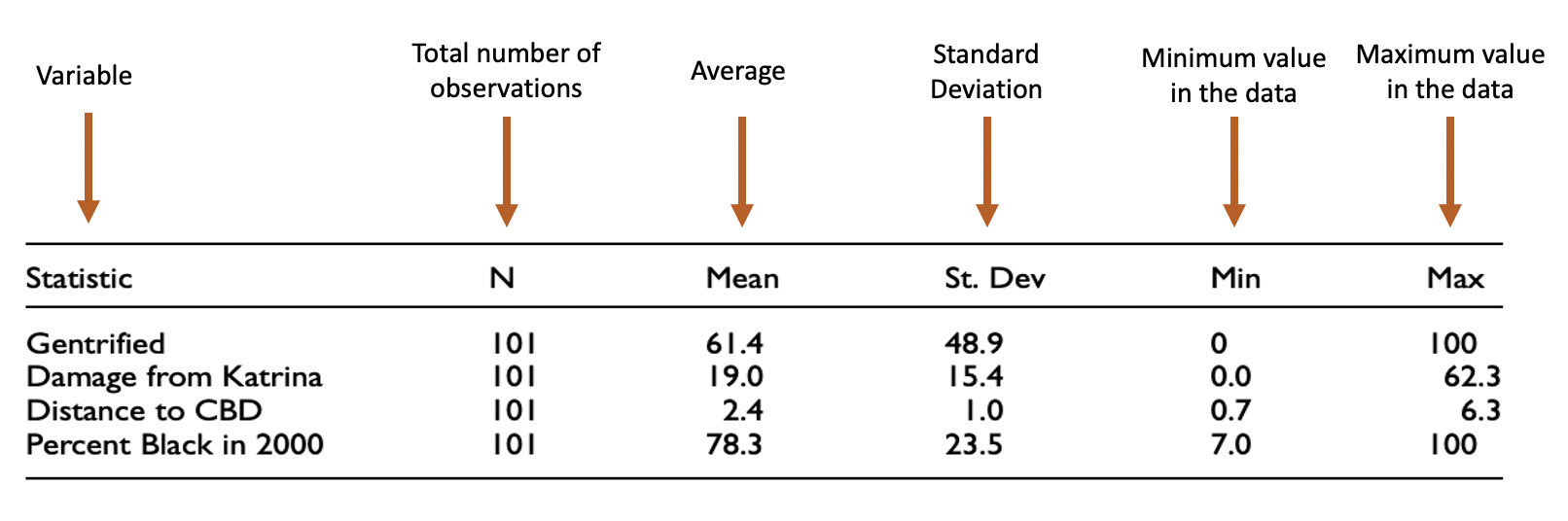 Descriptive Statistics for Language Play Elements per 100 Words