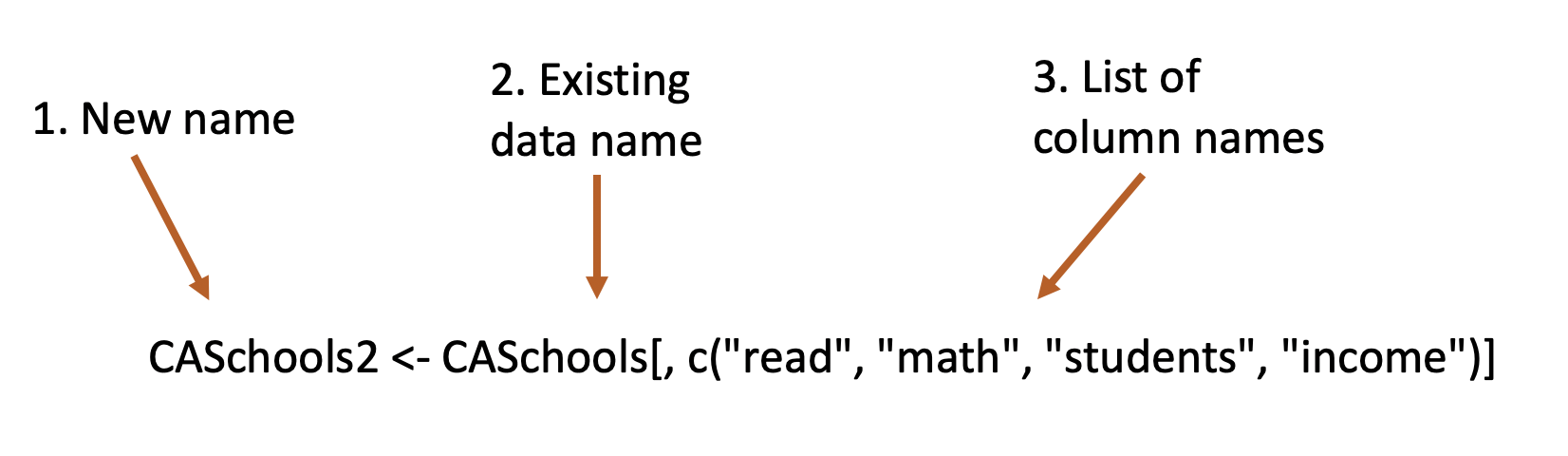 Descriptive Statistics for Language Play Elements per 100 Words