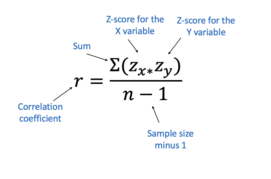 how do i know if a correlation coefficient is significant