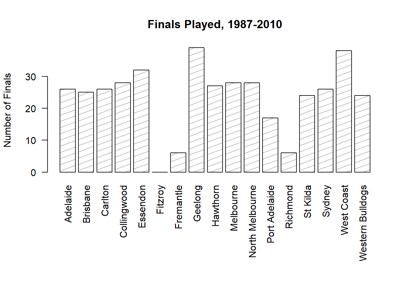 we fix this by expanding the margin at the bottom, and add several other customisations to make the chart a bit nicer