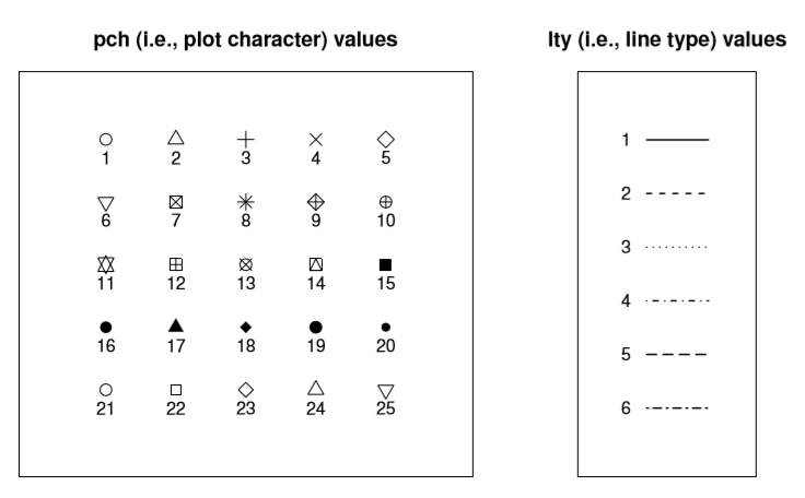 Changing the line and plotted characters of the plot.