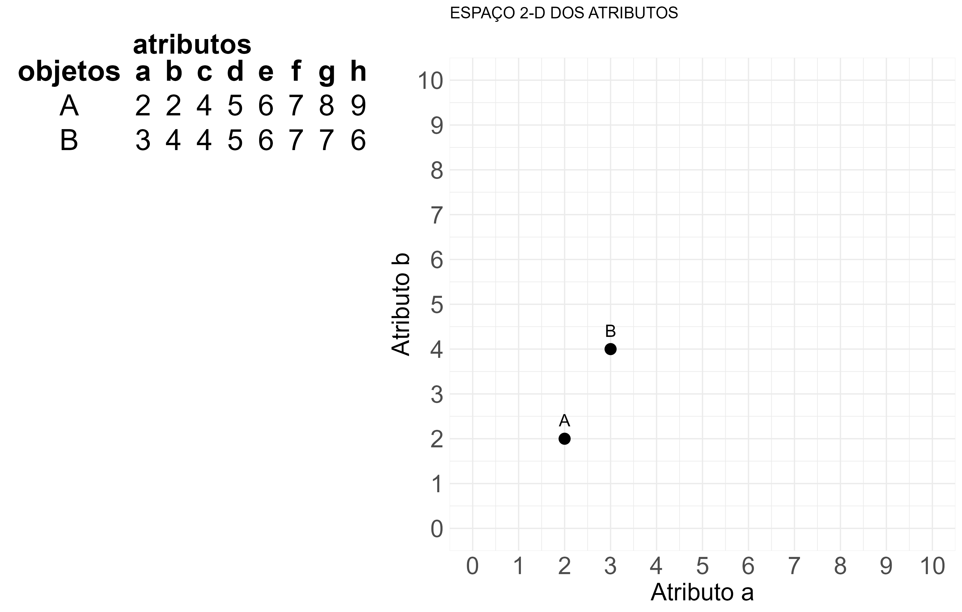 A matriz de dados transposta da Figura \@ref(fig:fig-101fig1).