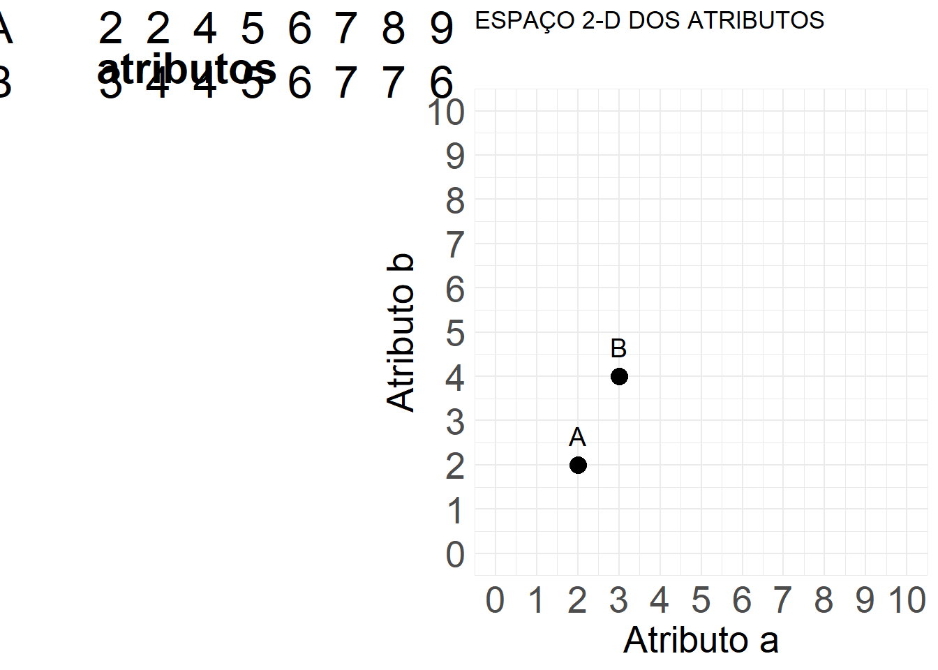 A matriz de dados transposta da Figura \@ref(fig:101fig1).