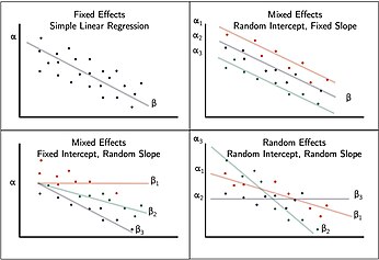 BIOS 526 Modern Regression Analysis Module 1A Linear Mixed Models BIOS 526 Modern Regression Analysis Module 1A Linear Mixed Models