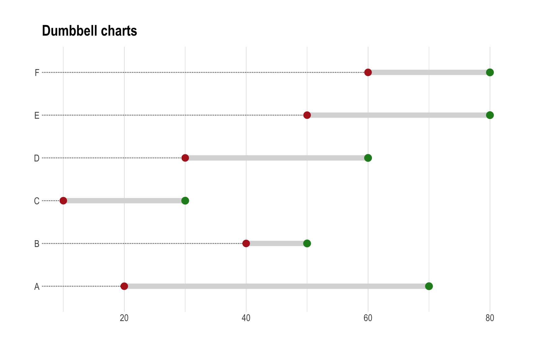 Dumbbell Chart R Chapter 2 R plot gallery | R Table & Plot Gallery