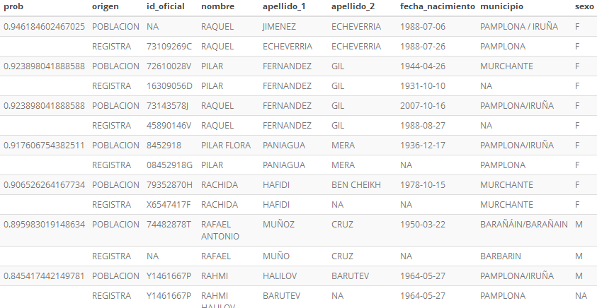 Resultado 0.80 < prob < 0.95