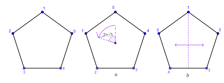 The symmetries a and b on $D_{10}$