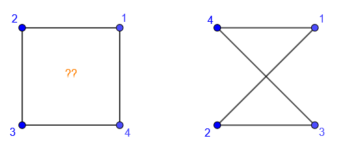 not a symmetry