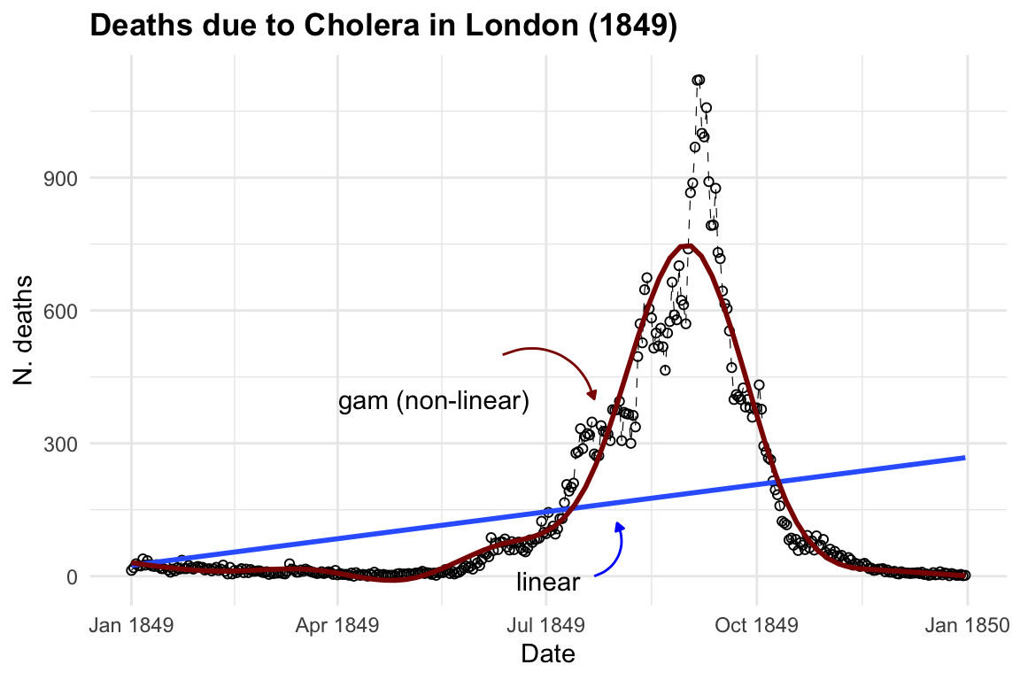 Deaths due to Cholera in London (1849)