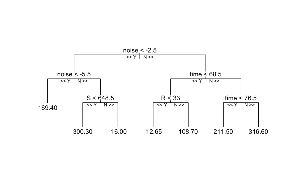 Tree of Random Forest Model for Epidemic X