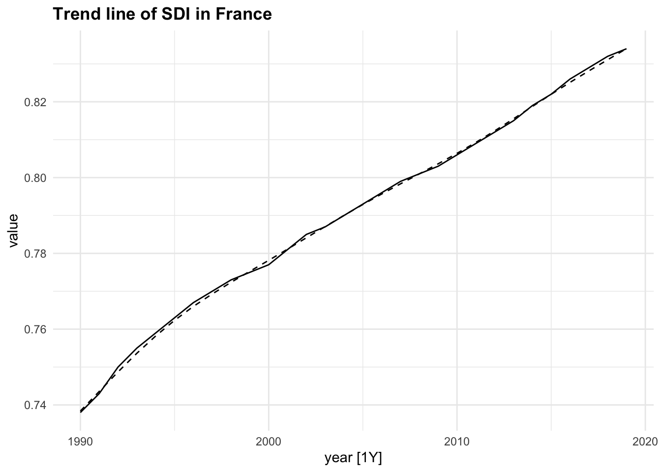 Components of SDI in France