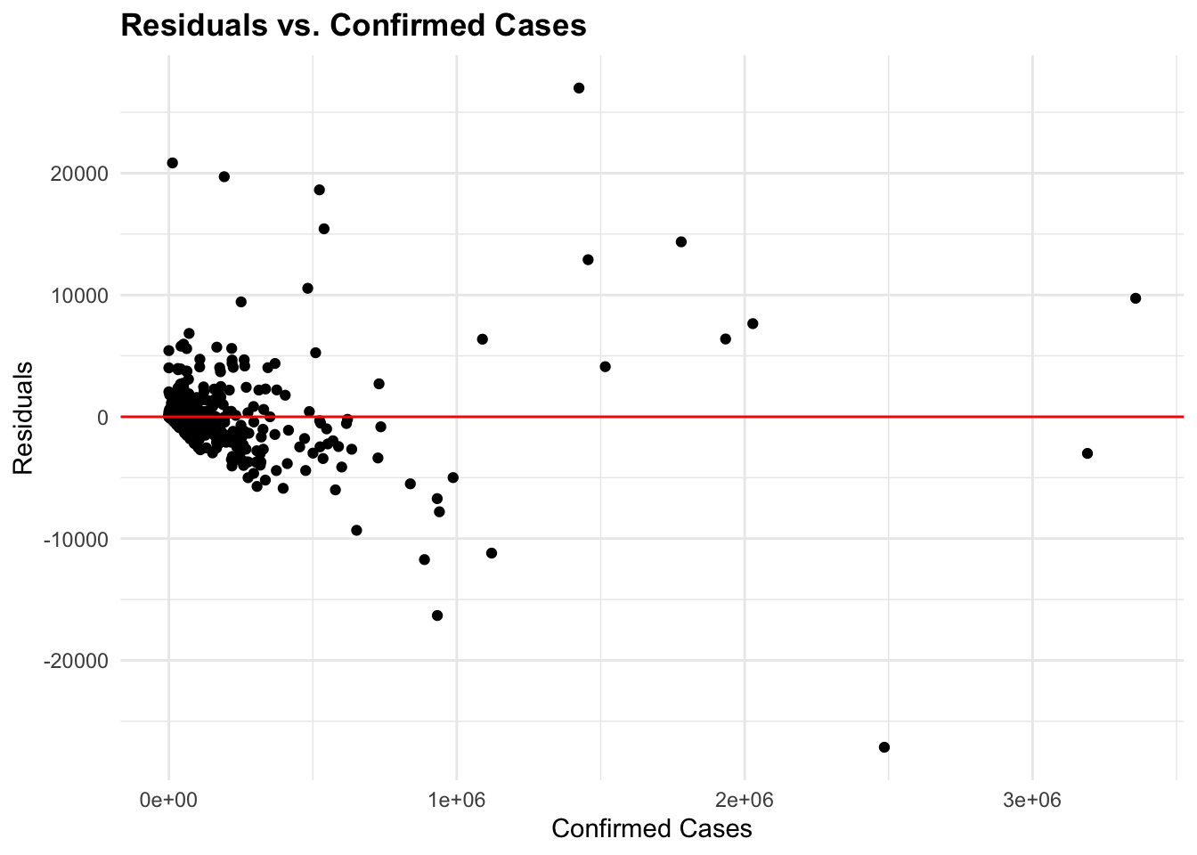 COVID-19 data