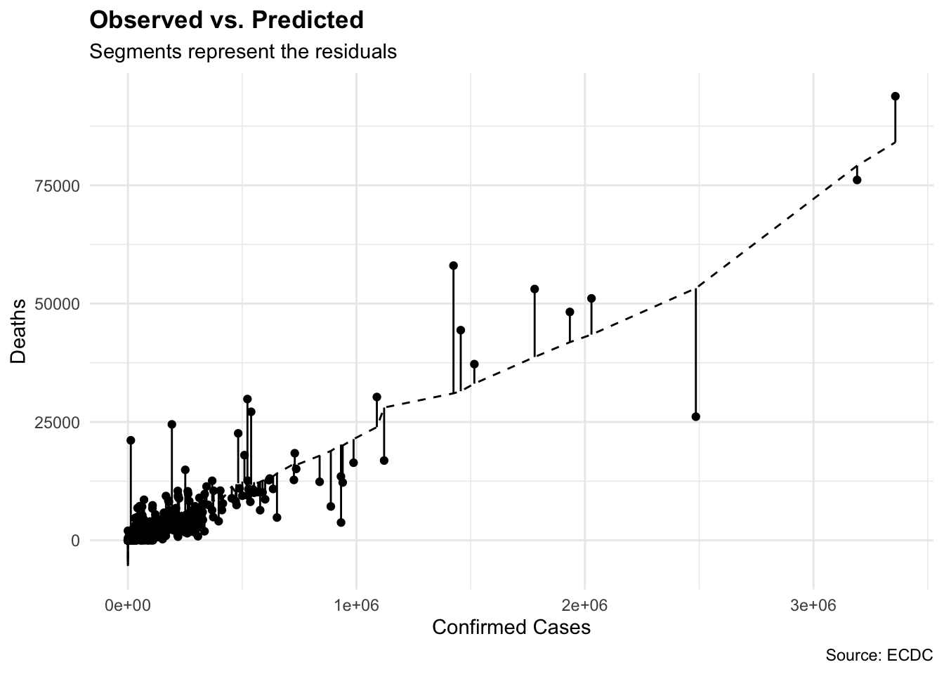 COVID-19 Model Results