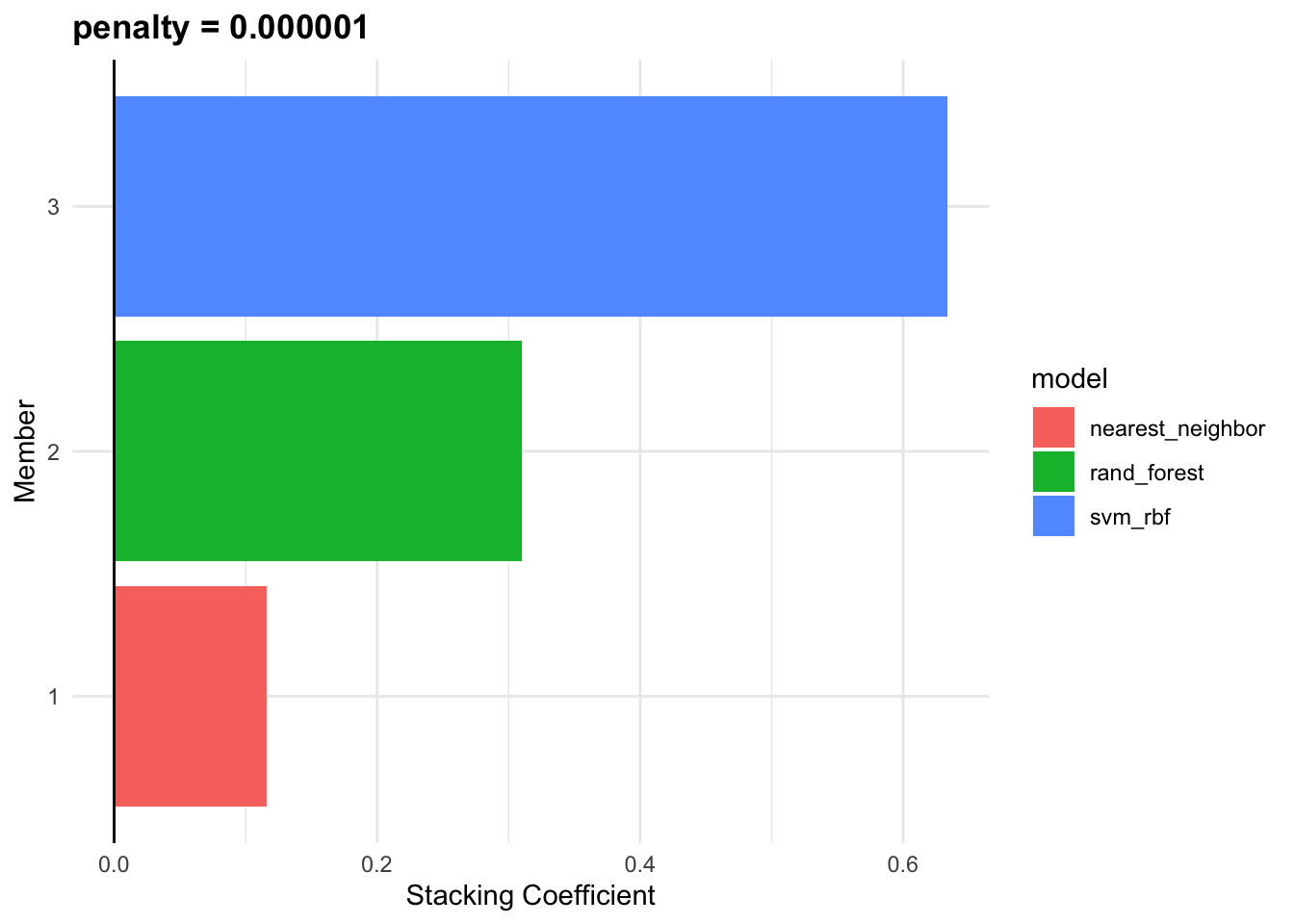 Ensemble Model Weights