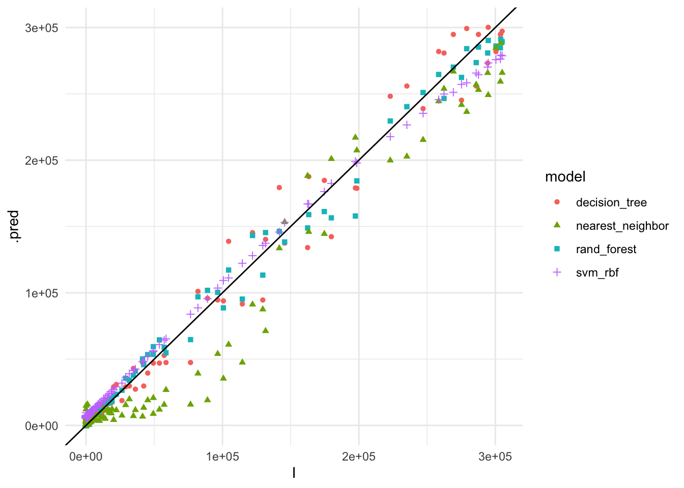 Actual vs. Predicted COVID