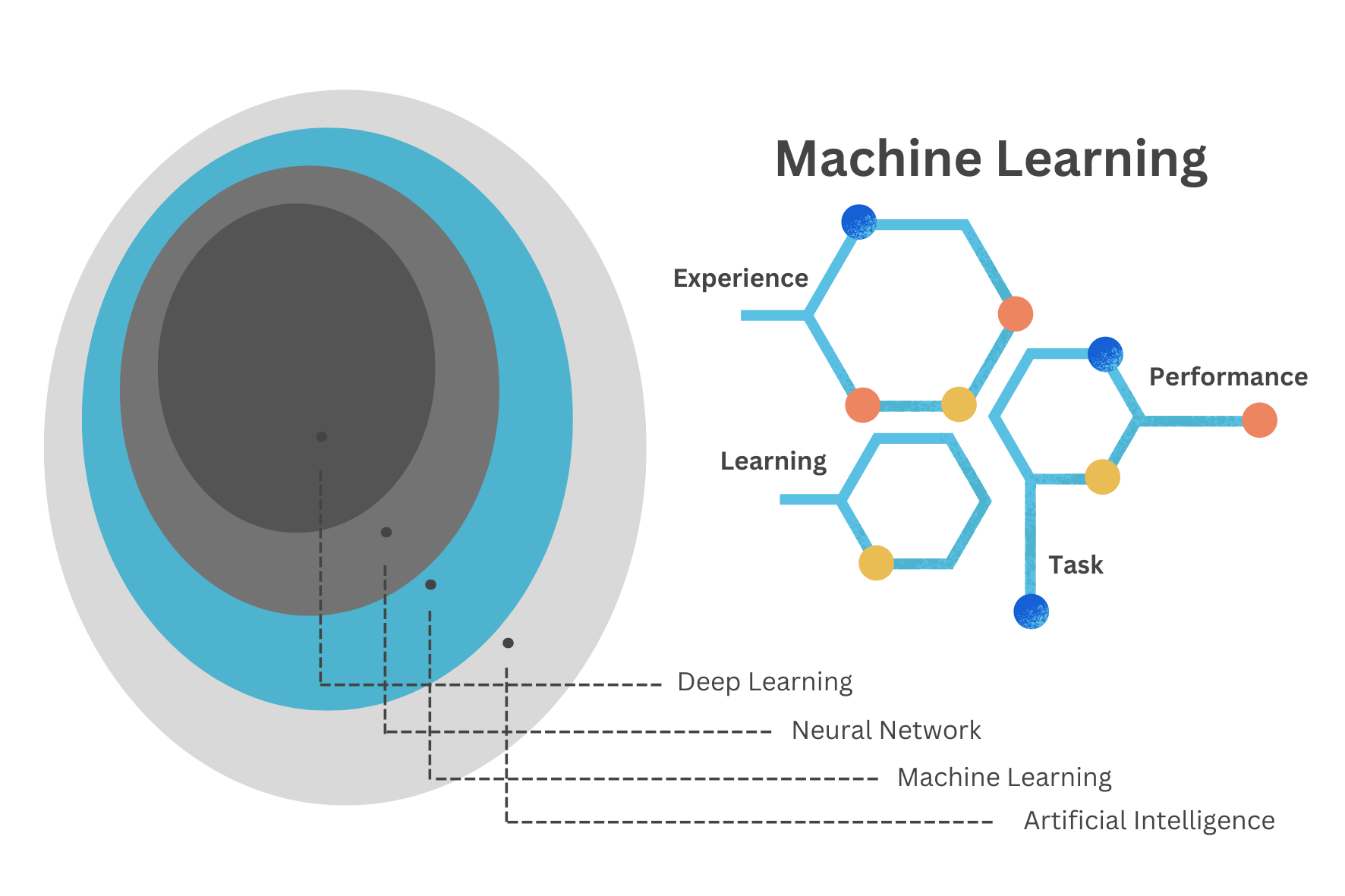 Machine Learning Cycle