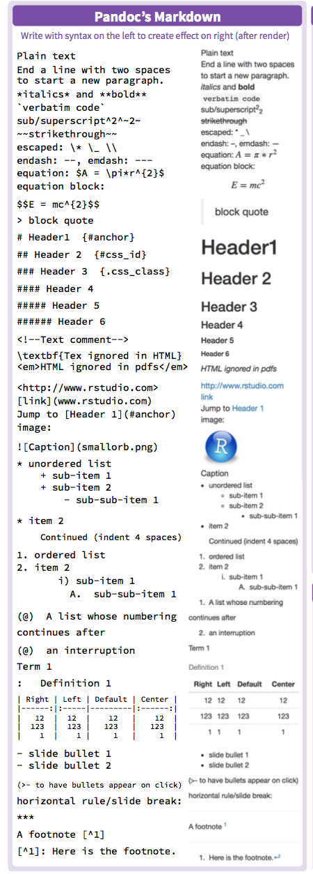 macdown tutorial figure