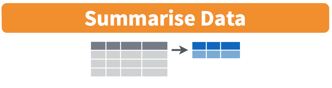 Summarize diagram from Data Wrangling with dplyr and tidyr cheatsheet