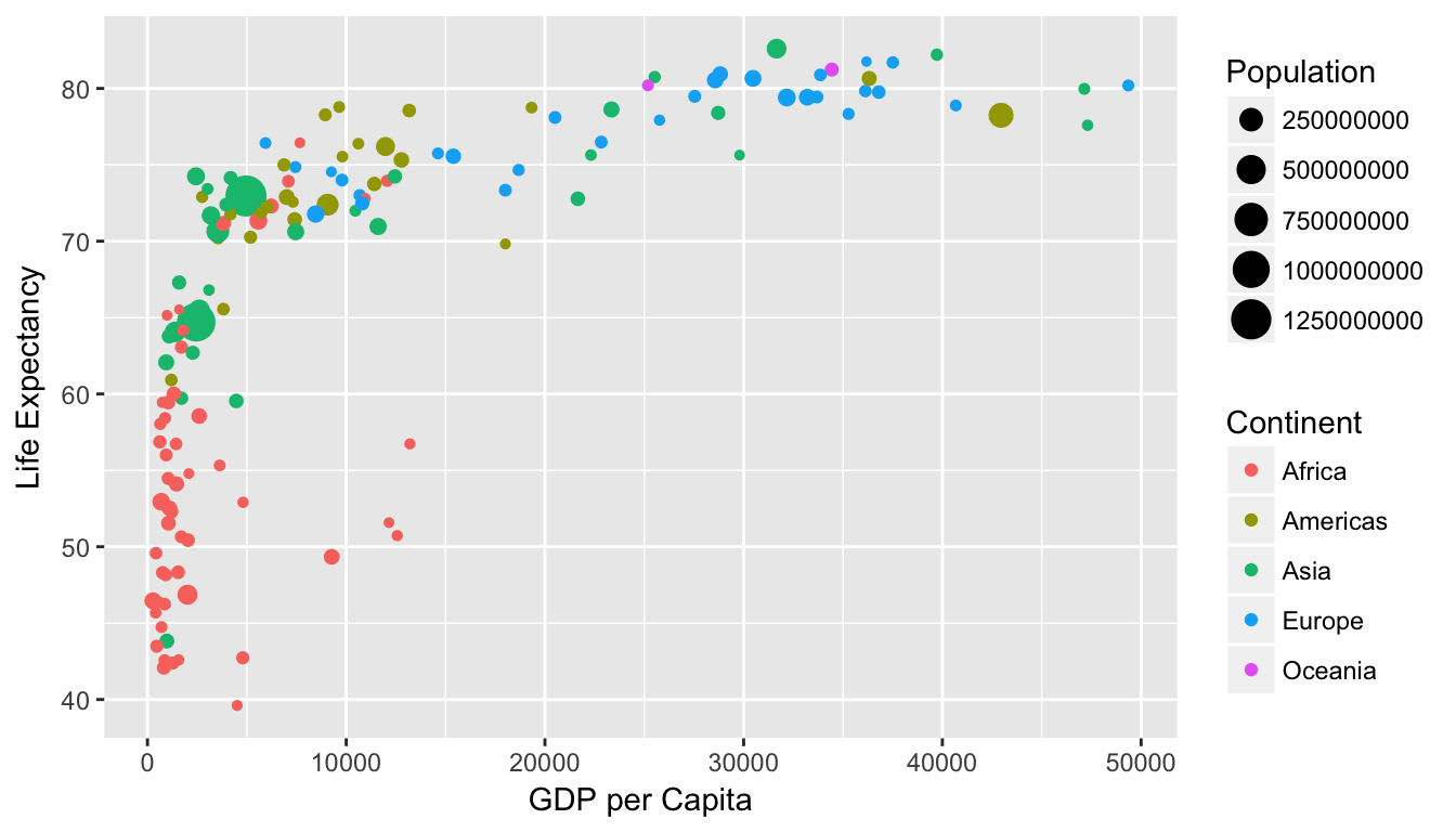 Life Expectancy over GDP per Capita in 2007