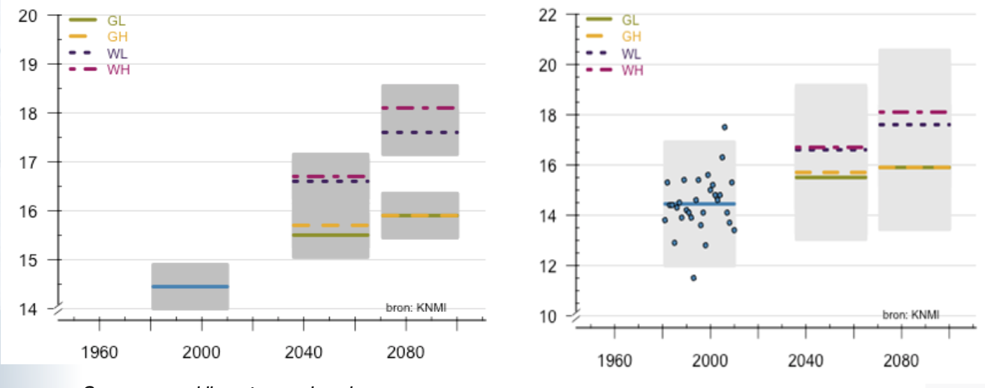 period-variability