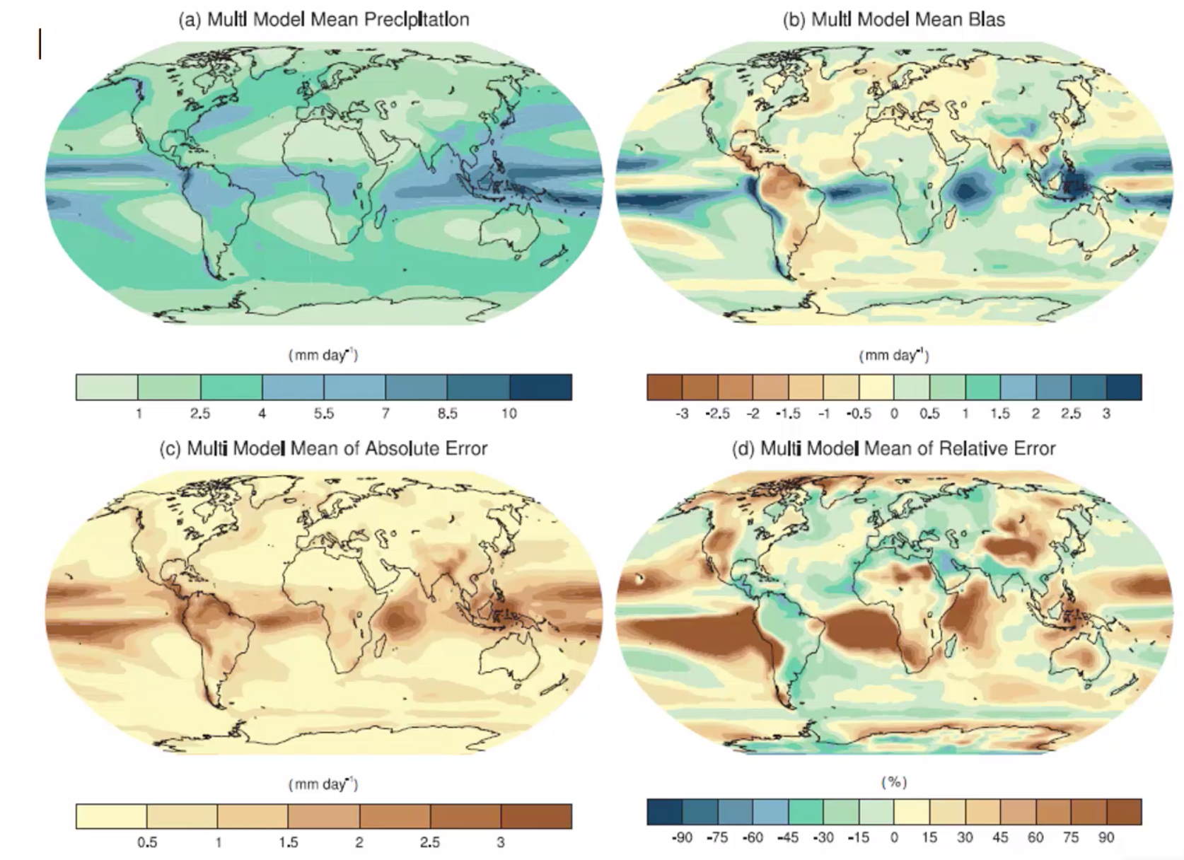 precipitation bias