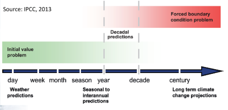 Chapter 3 Data Resources Introduction | Copernicus Climate Change ...