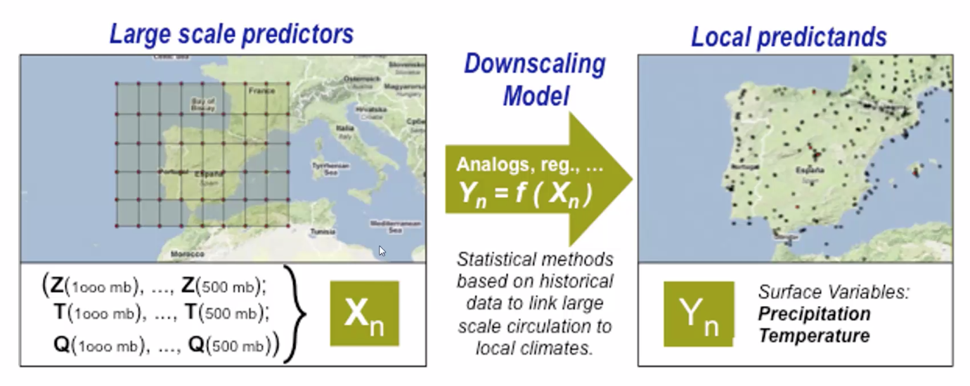 statistical-downscaling-theory