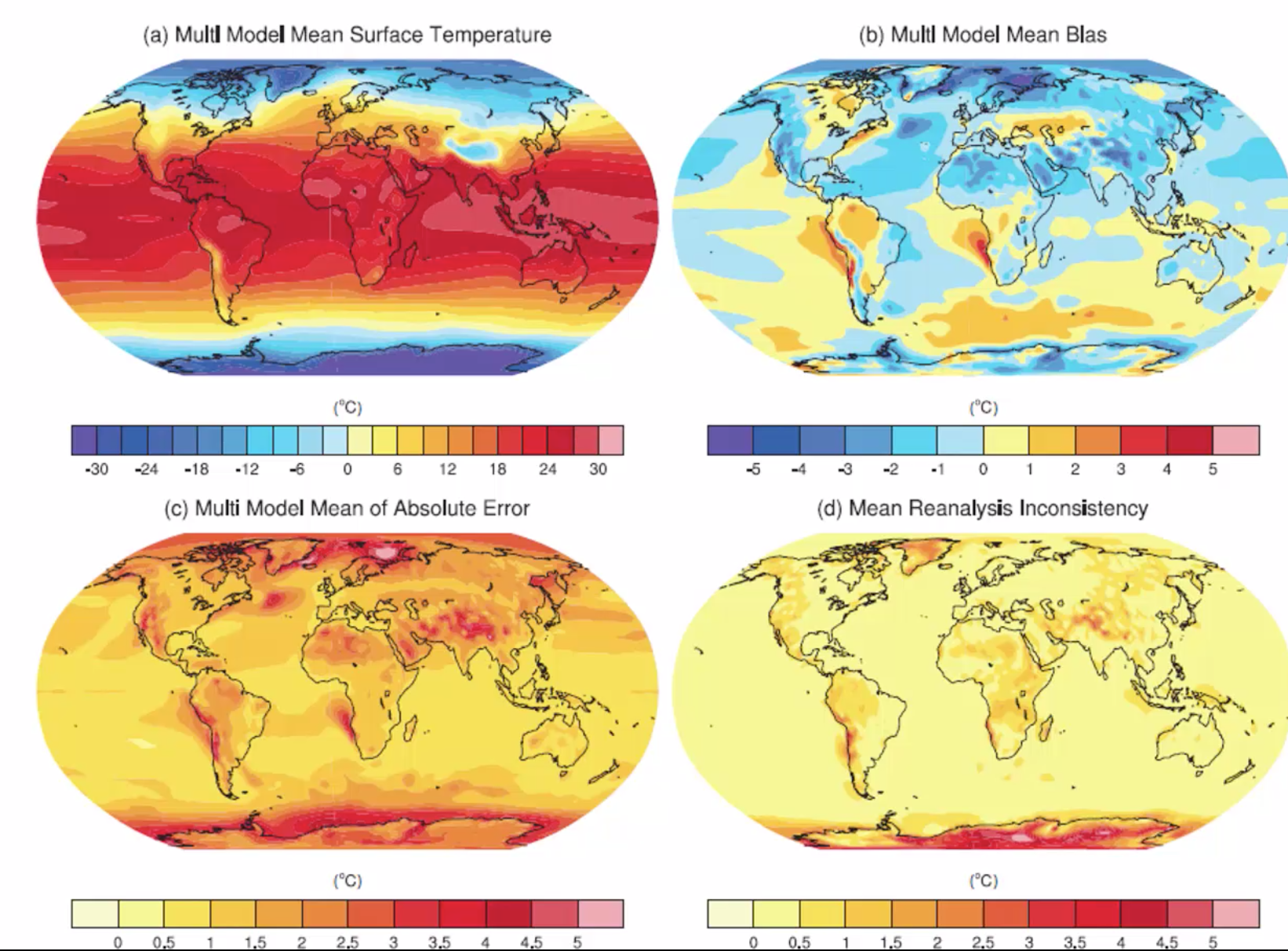 temperature-bias