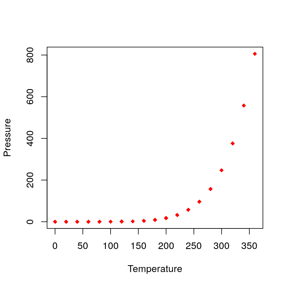 Plot example