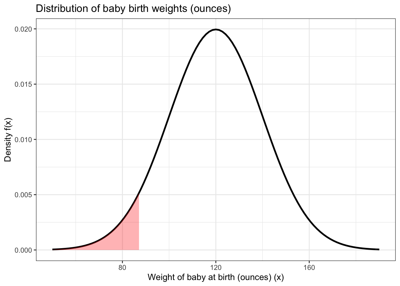 Polynomial distribution of average breast sizes. Gotta love it. :  r/dataisbeautiful