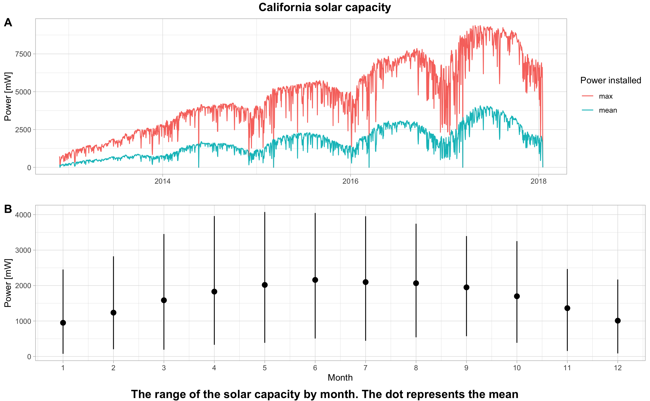 California solar capacity