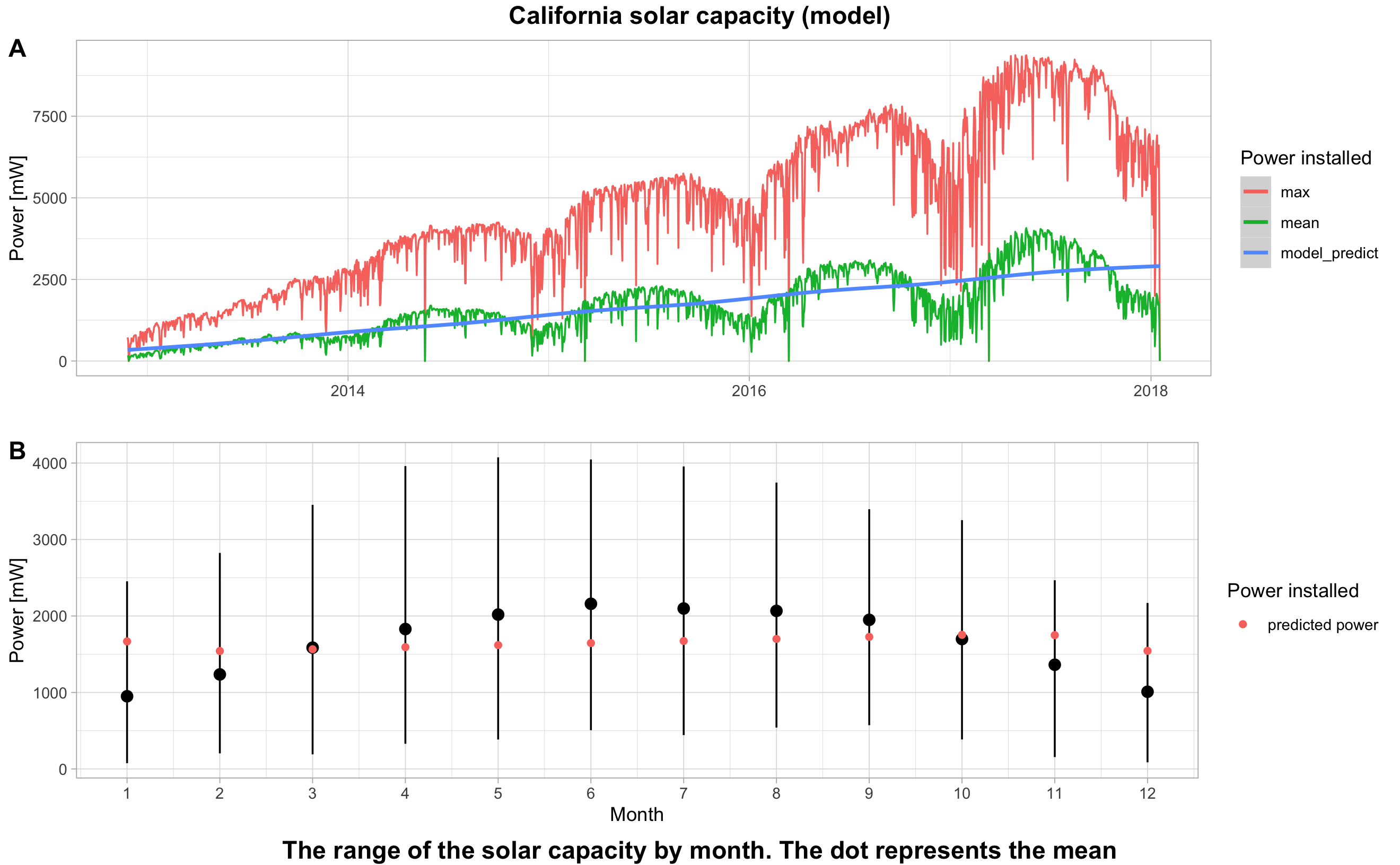 California solar capacity (model)
