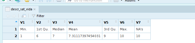 Comando summary configurado como matriz de datos