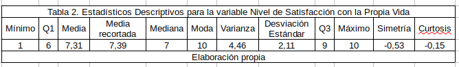 Tabla de estadísticos con edición de formato, lista para ser incorporada a procesador de texto