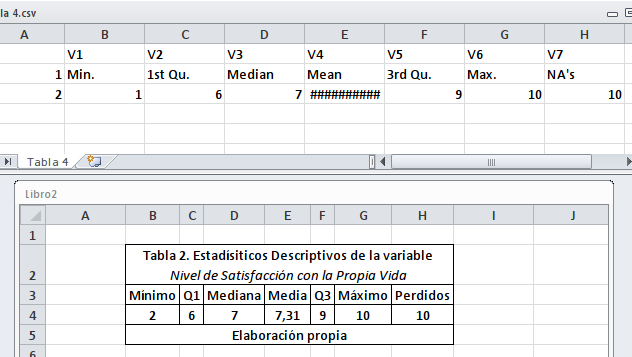 Resultados de summary exportados a archivo CSV