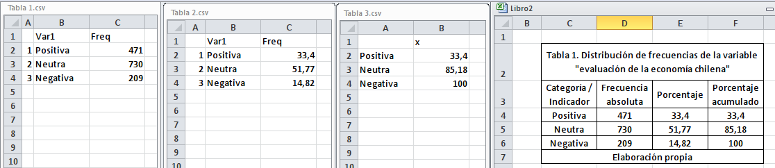 Tabla de frecuencias en archivo CSV