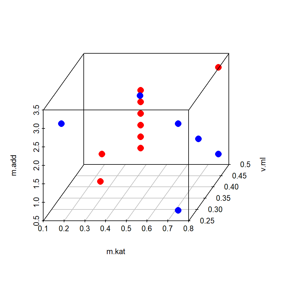 Historical trials *m.kat*, *v.ml*, *m.add* (red) augmented by six augmentation trials (blue)