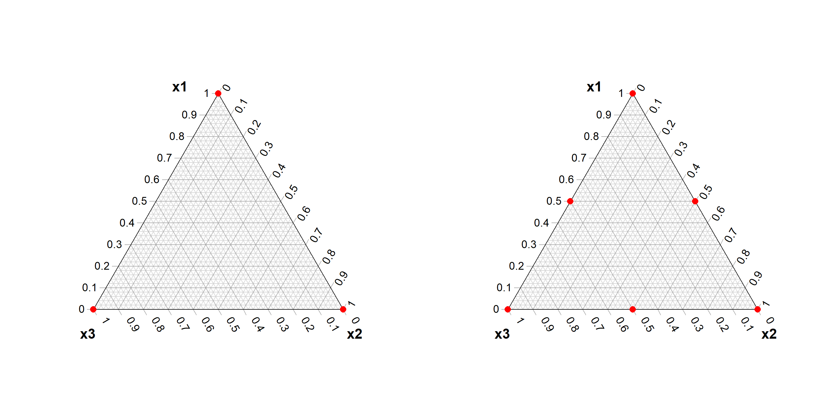 Simplex Lattice Designs for estimating linear (SLD(3,1), left panel) and quadratic Scheffe models (SLD(3,2), right panel)