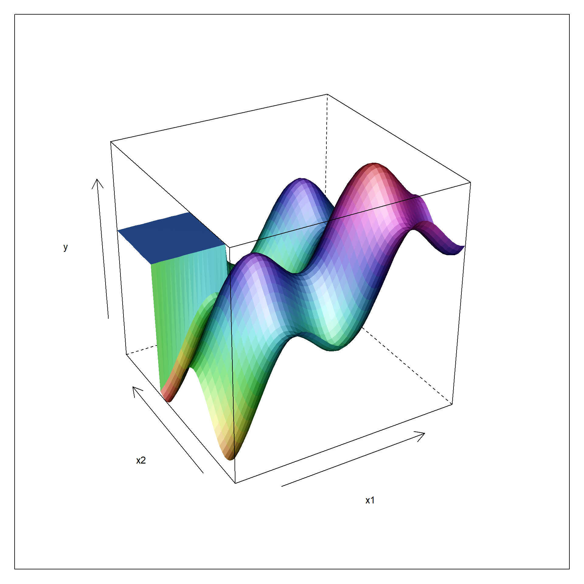 Non-linear function with smooth and non-smooth domains in two dimensions