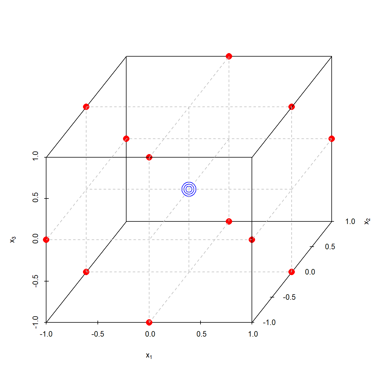 Three dimensional coded Box-Behnken design with three center points