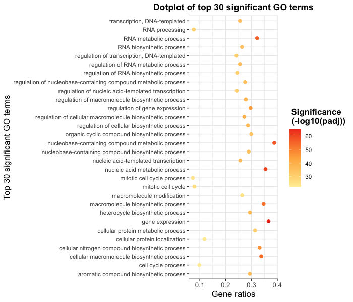 dotplot6