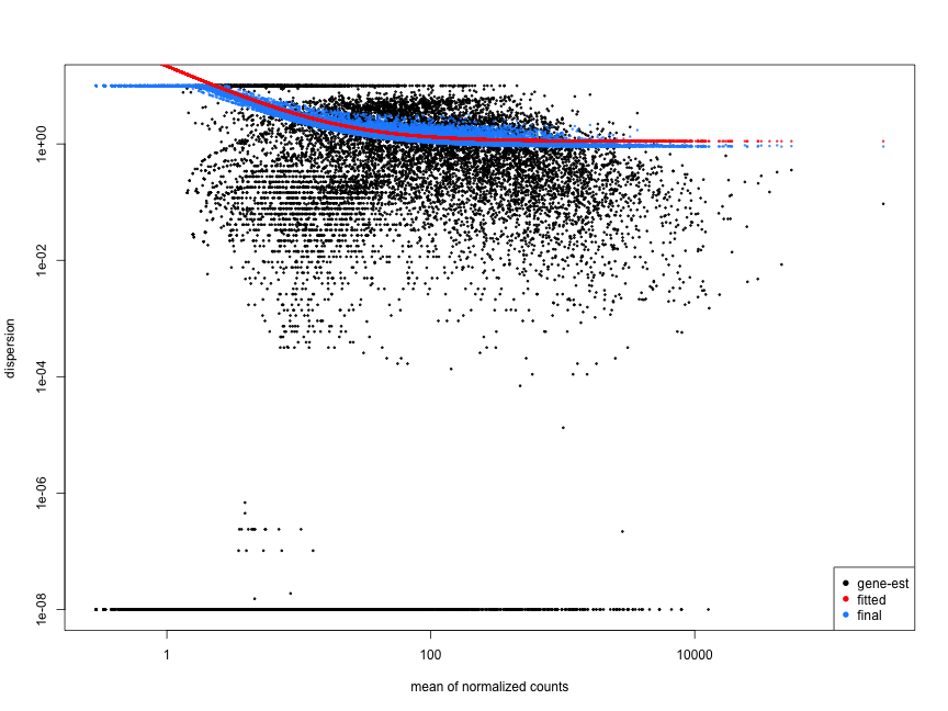 Bad Dispersion Plot 1